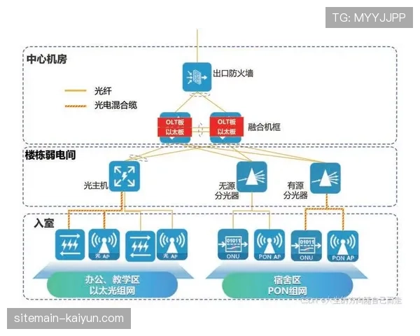 高带宽光网络部署 解决4K信号多路并发传输压力